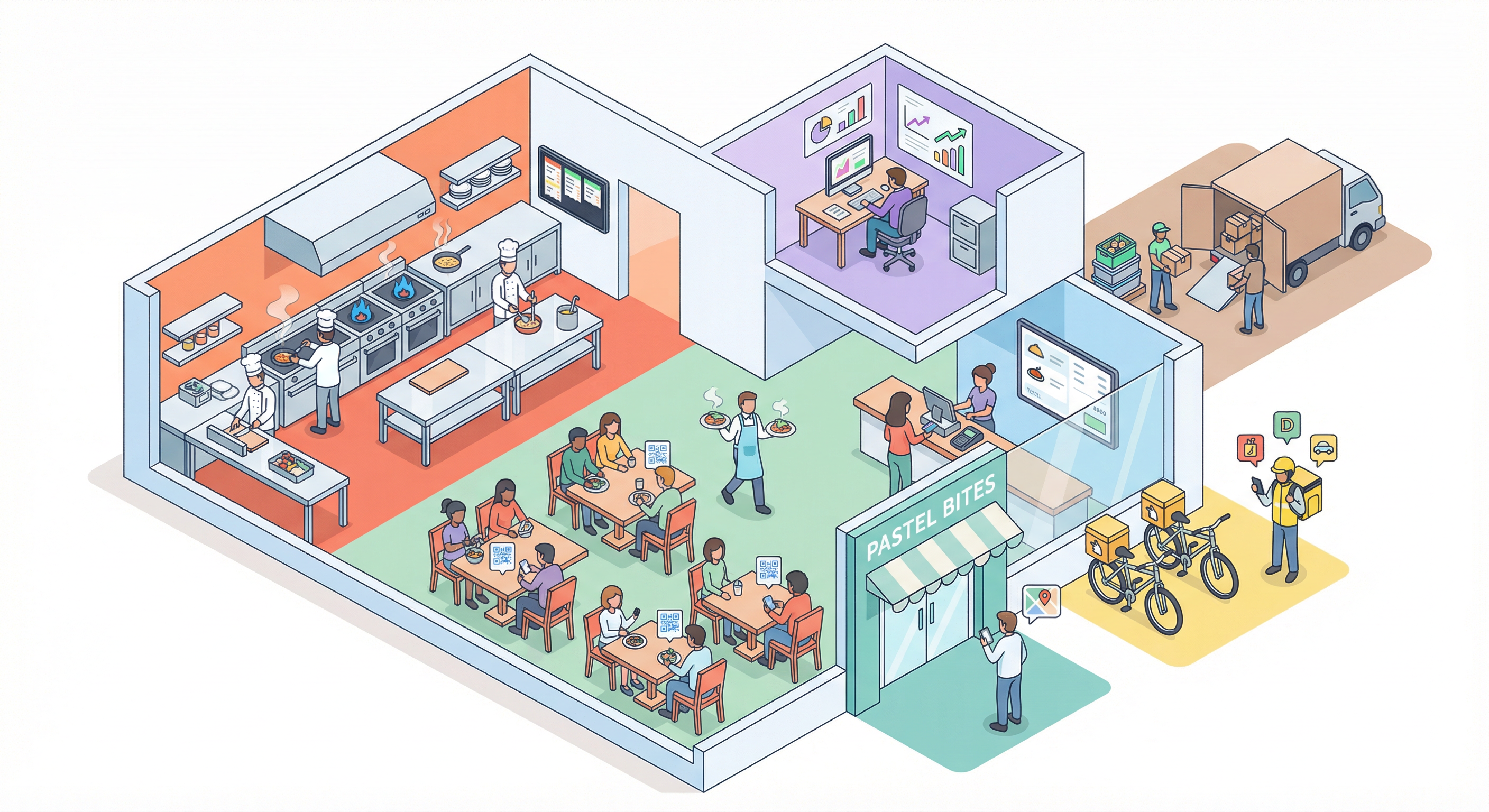 Isometric view of a restaurant showing kitchen, dining, office, delivery, and storefront areas